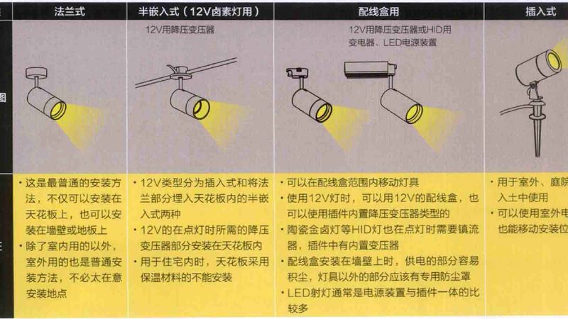 面板灯代理加盟：整店输出的关键要素解析**
